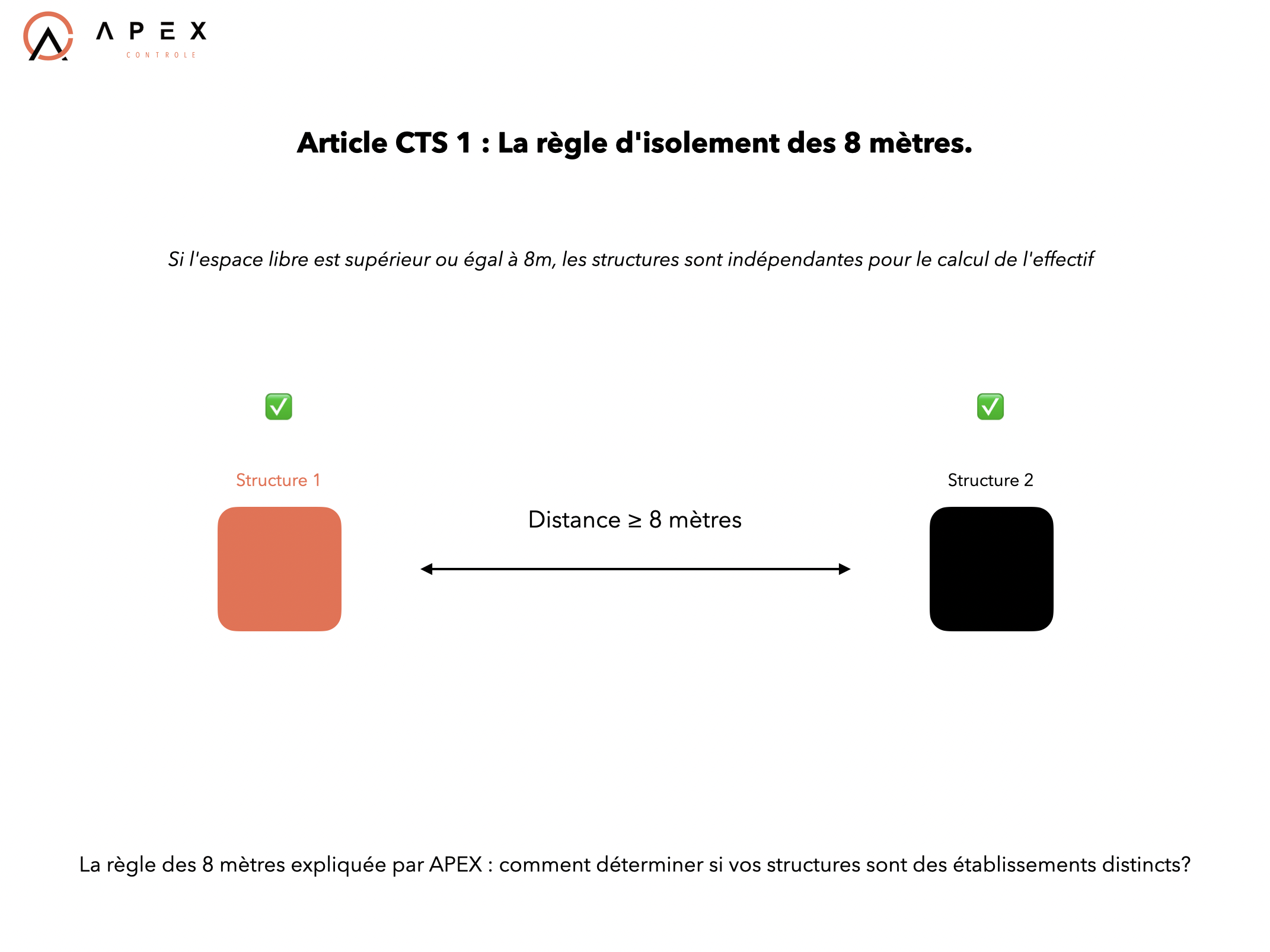 Article CTS 1 : Tout savoir sur les établissements assujettis à la réglementation CTS