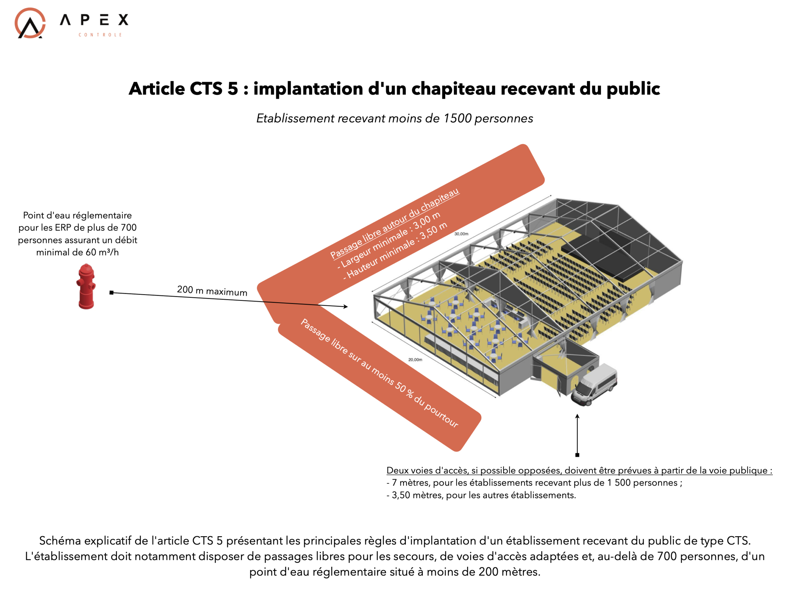 Article CTS 5 : implantation des chapiteaux, tentes et structures (explication complète)