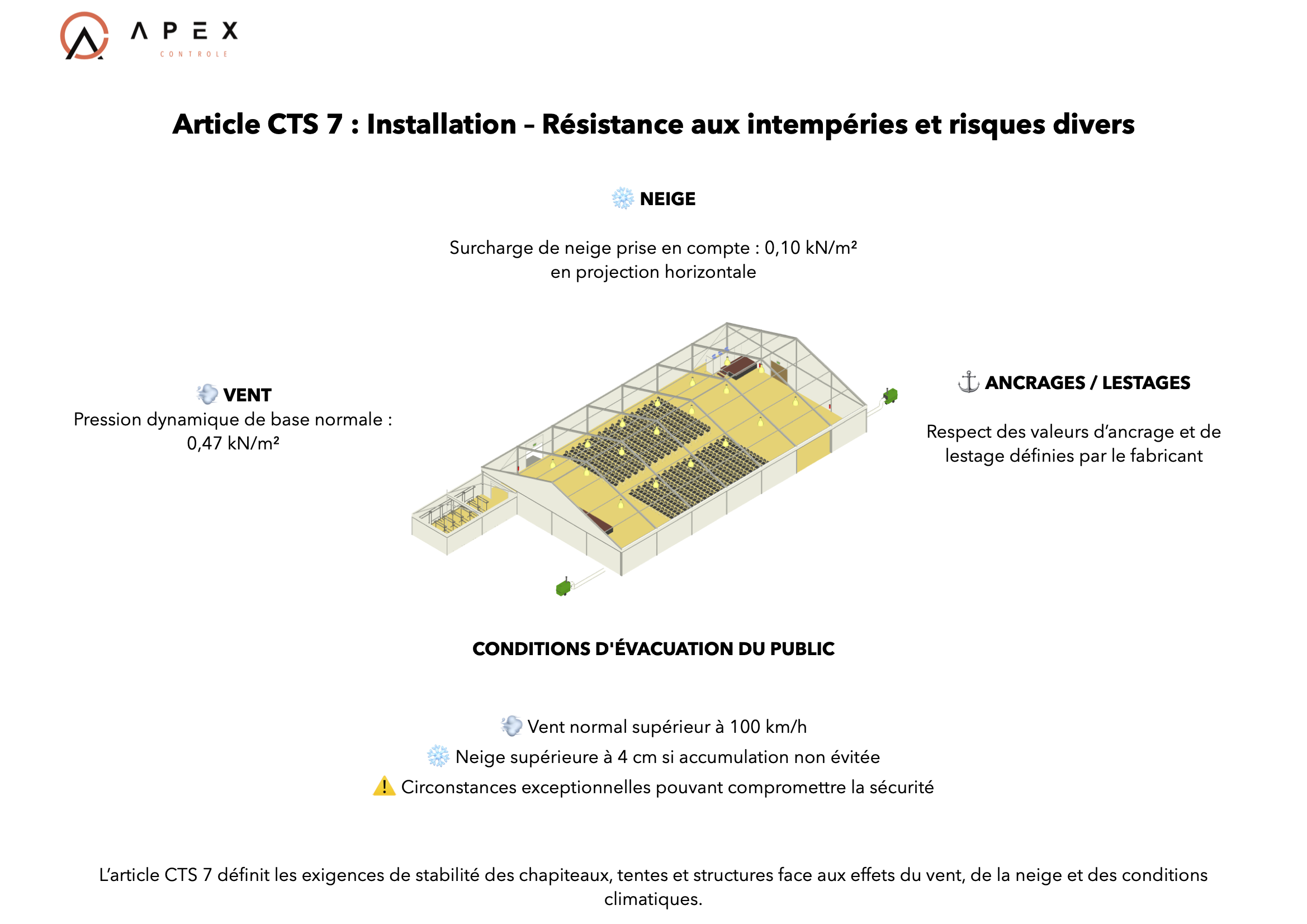 Article CTS 7 : Résistance aux intempéries et stabilité des chapiteaux, tentes et structures – Explication complète