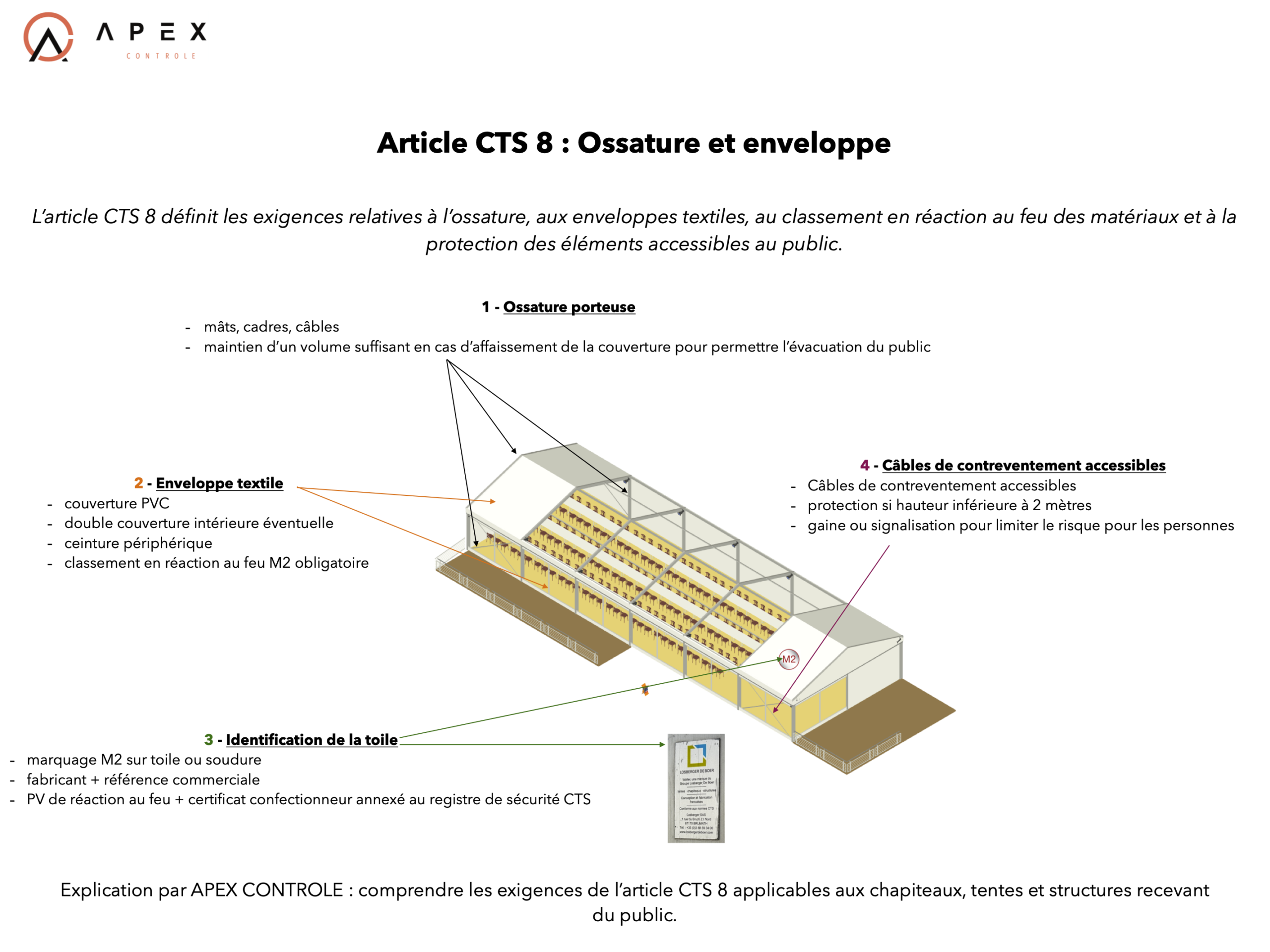 Article CTS 8 – Enveloppe des chapiteaux, tentes et structures: ossature, réaction au feu et sécurité du public