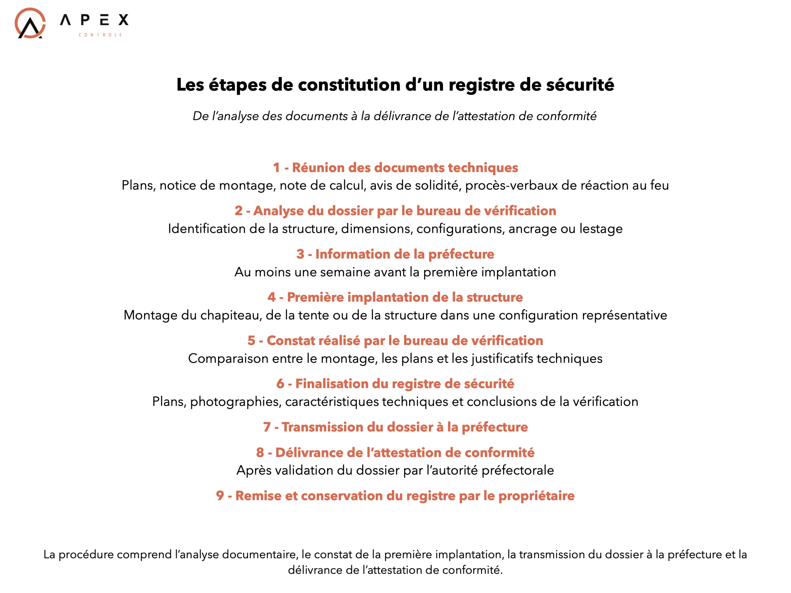 Instruction du registre de sécurité CTS à Lyon, Beaujolais et Auvergne-Rhône-Alpes