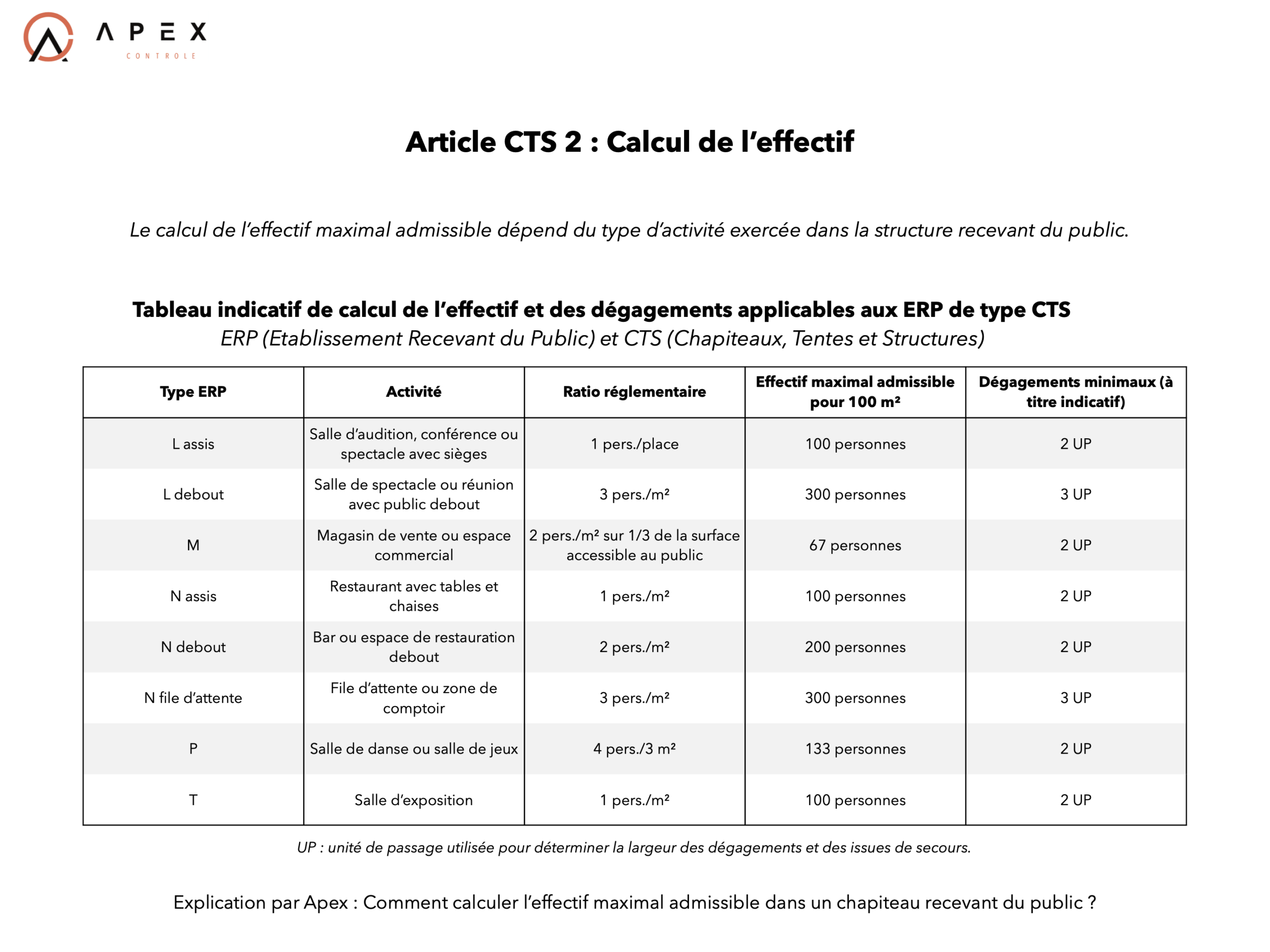 Article CTS 2 : calcul de l’effectif du public dans les chapiteaux, tentes et structures (explication complète)